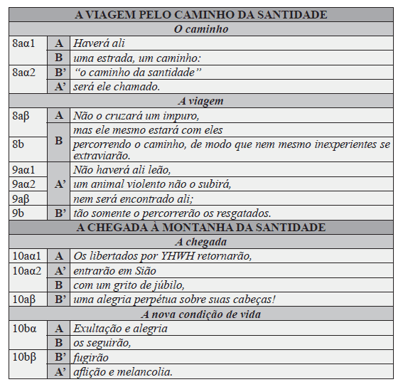 PL 47 - Isaías 35 