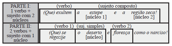 PL 47 - Isaías 35 