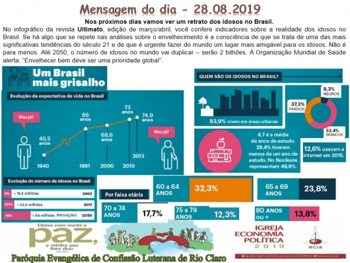 Mensagem do dia - 28.08.2019