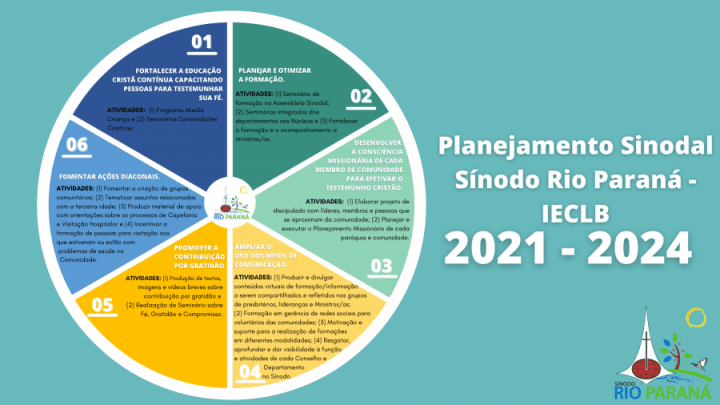 Planejamento Sinodal 2021 - 2024