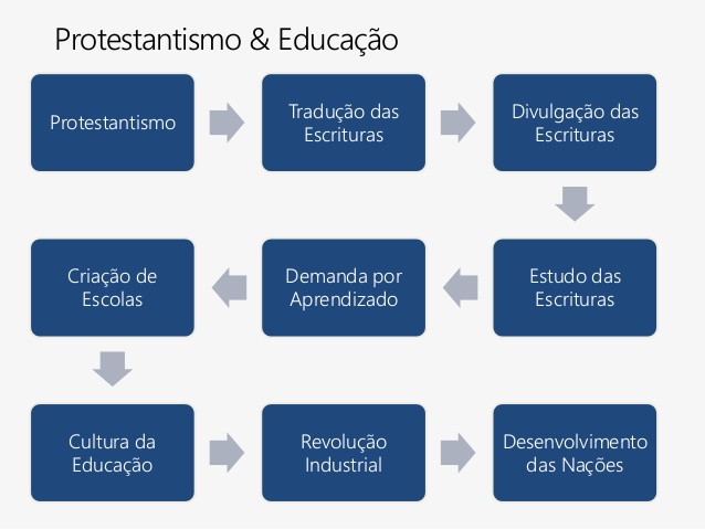 Reforma e educação