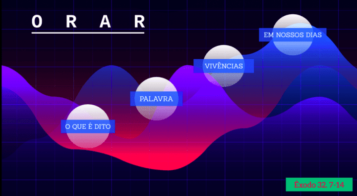 Prezi Ex32.7-14