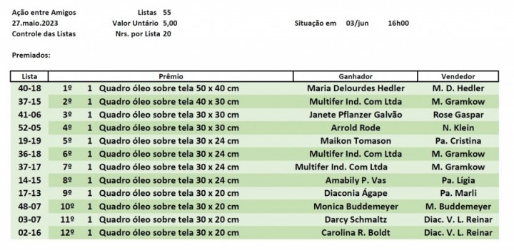 20230603-Ação entre Amigos-Sorteio-Premiados