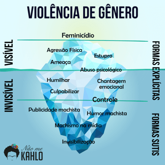 violenciadegenero