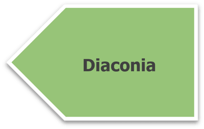 Seta com nome "Diaconia" dentro, apontando para esquerda.