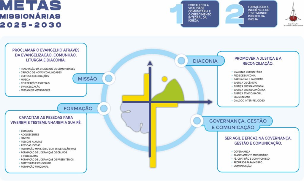 METAS MISSIONARIAS 2025-2030 