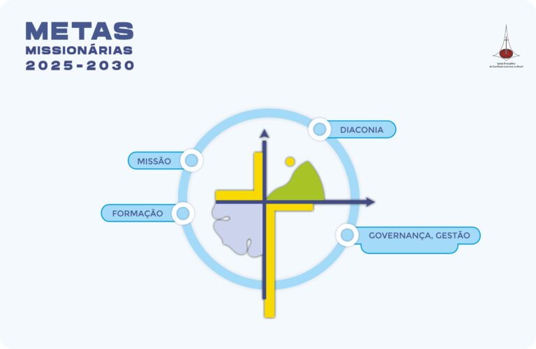 Metas Missionárias 2025-2030