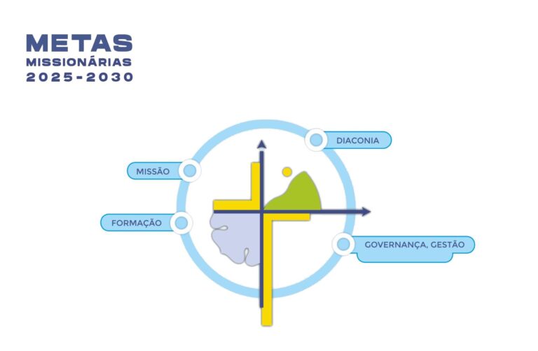 METAS MISSIONARIAS 2025-20230