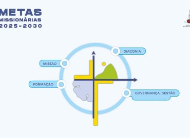 Metas Missionárias 2025-2030